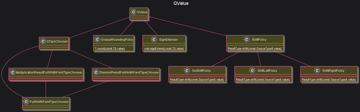qformat_class