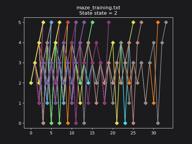 maze_training_2