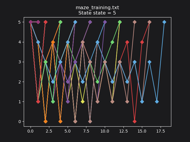 maze_training_5