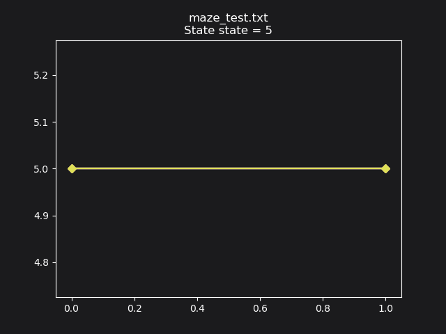 maze_test_5
